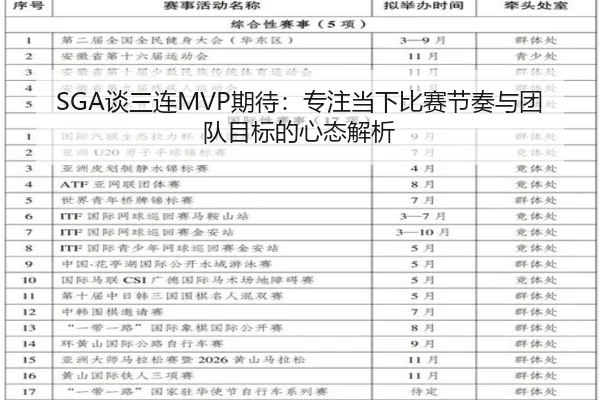 SGA谈三连MVP期待:专注当下比赛节奏与团队目标的心态解析
